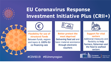 El 30 de marzo, la Unión Europea ha aprobado la Iniciativa de Inversión en Respuesta al Coronavirus 